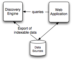 ../_images/OverviewDiagram.png