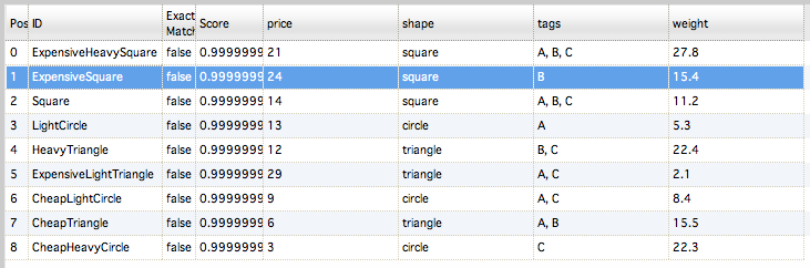 ../_images/TutorialPriceSimilar20Results.png